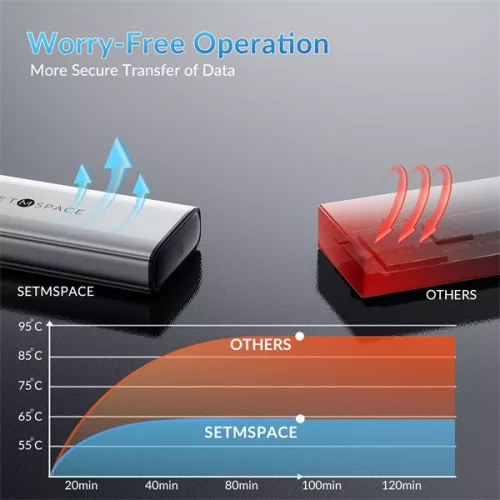 Orico Külső M.2 ház - STPWDM2-G2-GY (USB-A/C -> M.2 NVMe, Max.: 8TB, 10 Gbps)