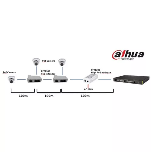 Dahua Passzív PoE extender - PFT1300 (10/100)
