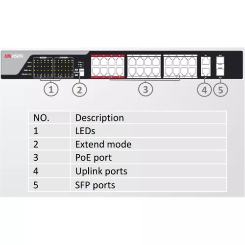 Hikvision Switch PoE - DS-3E0326P-E (24 port 100Mbps, 370W, 2xRJ45 1000Mbps, 2xSFP 1000Mbps)
