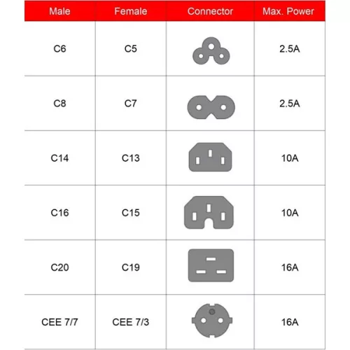 Equip Tápkábel - 112106 (PC tápkábel hosszabbító, C14 to CEE 7/3, fekete, 25cm)