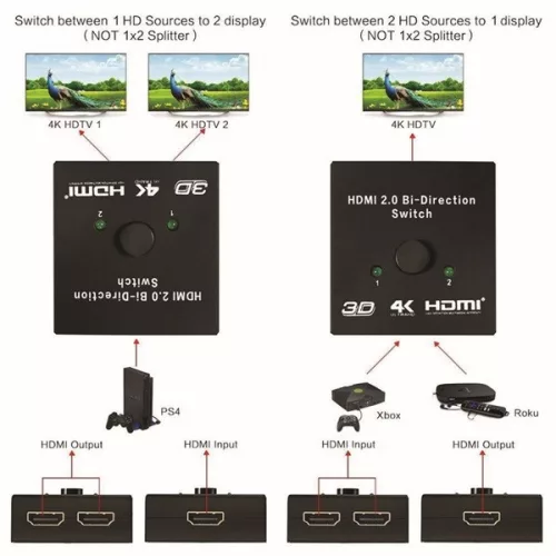 Equip HDMI Switch - 332723 (1x Bemenet, 2x Kimenet, két irányú jelátvitel, fekete)