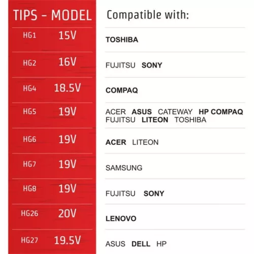 Advance Notebook töltő - Universal Charger for Laptops (90W, 9 csatlakozó, automata feszültség érzékelés, LCD, fekete)
