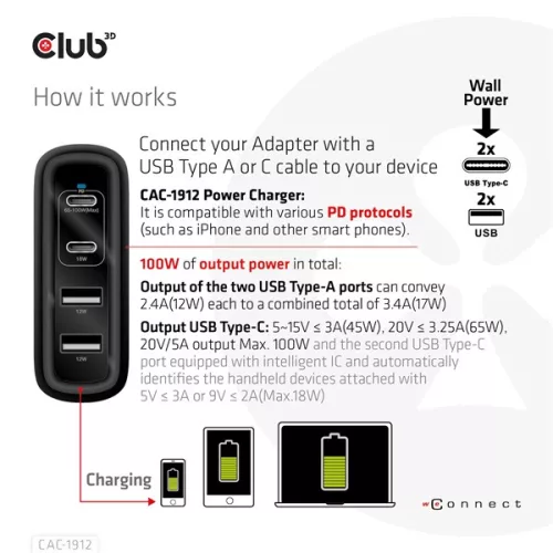 Club 3D Hálózati Adapter - CAC-1912EU (100W GaN, 2x USB-A, 2x USB-C, PD3.0, 4 csatlakozó)
