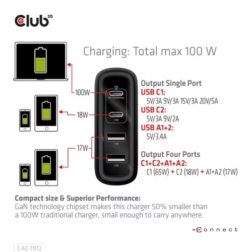 Club 3D Hálózati Adapter - CAC-1912EU (100W GaN, 2x USB-A, 2x USB-C, PD3.0, 4 csatlakozó)