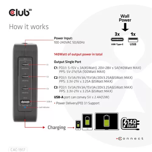 Club 3D Hálózati Adapter - CAC-1917 (140W GaN, 3x USB-C, 1x USB-A, PD3.1, 4 csatlakozó)