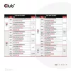 Club 3D Hálózati Adapter - CAC-1917 (140W GaN, 3x USB-C, 1x USB-A, PD3.1, 4 csatlakozó)