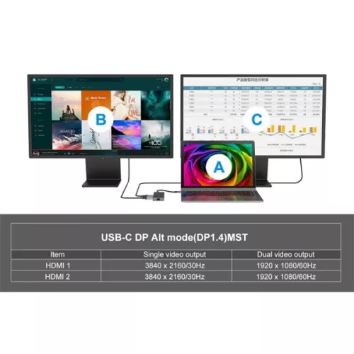 Conceptronic Notebook Dokkoló - DONN14G (USB-C to 2xHDMI+USB-C PD:100W+3xUSB-A+RJ-45, fekete)