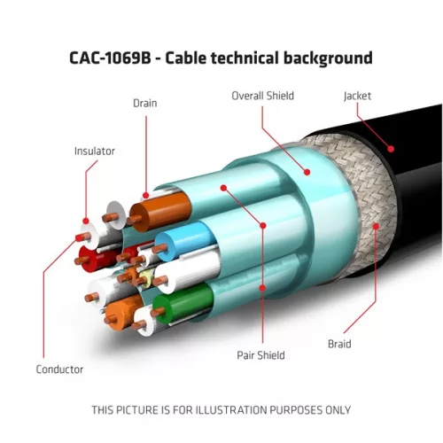 Club 3D Kábel - CAC-1069B (DisplayPort 1.4 HBR3, 8K@60Hz, 4m, 24AWG, fekete, VESA tanúsított, M/M)