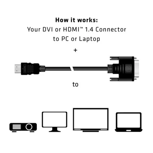 Club 3D Kábel - CAC-1210 (DVI-D to HDMI 1.4, 2m, M/M, Bidirectional, UHD 4K30Hz)