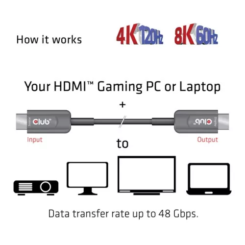 Club 3D Kábel - CAC-1379 (HDMI 2.1 Ultra High Speed,  AOC, M/M, 8K60Hz, 4K120Hz, 20m, eARC, VRR, HDR10, DSC 1.2)