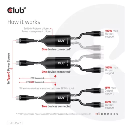 Club 3D Kábel - CAC-1527 (USB-C Y kábel, 100W PD, 1.83m, 2xUSB-C)