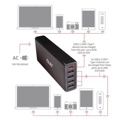 Club 3D Átalakító - CAC-1903 (5 port, 111W töltő, 4xUSB-A, 1xUSB-C PD)