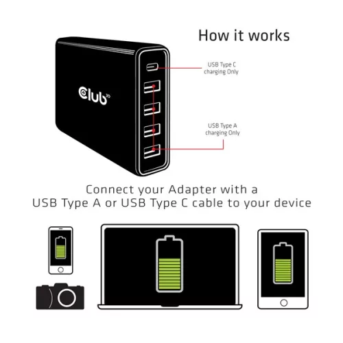 Club 3D Átalakító - CAC-1903 (5 port, 111W töltő, 4xUSB-A, 1xUSB-C PD)