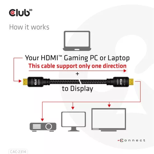 Club 3D Kábel - CAC-2314 (HDMI 2.0 4K60Hz RedMere, M/M, 15m, 18Gbps, UHD, AWG28)