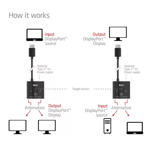 Club 3D Switch - CSV-1009 (DisplayPort 1.4 to 2x DisplayPort, 8K60Hz)