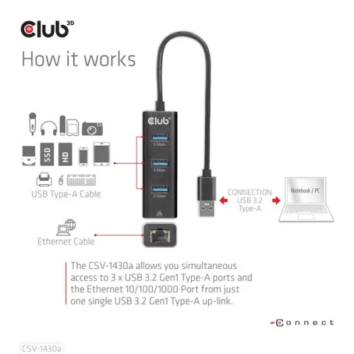 Club 3D USB Hub - CSV-1430A (3.2 USB-A to 3xUSB-A, RJ45)