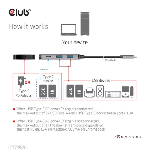 Club 3D USB Hub - CSV-1543 (USB-C Gen 2 to USB-C (data), USB-C (data+charge), USB-A (data), USB-A (data+charge)