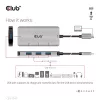 Club 3D USB Hub - CSV-1547 (USB-C Gen 2 to 4xUSB-A 10 Gbps)