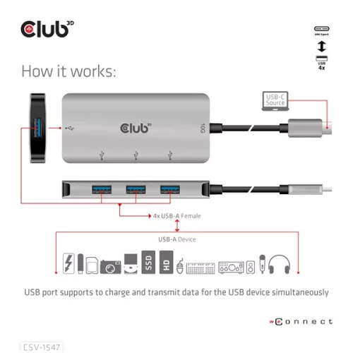 Club 3D USB Hub - CSV-1547 (USB-C Gen 2 to 4xUSB-A 10 Gbps)
