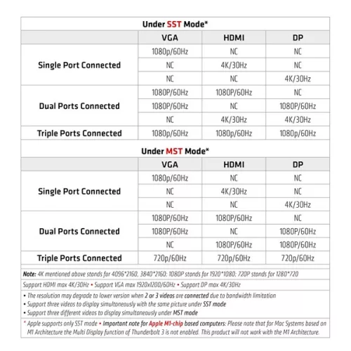 Club 3D Notebook Dokkoló - CSV-1564W100 (100W, 3.2 USB-C to 3xUSB-A 3.2, 5x USB-A,HDMI, PD, VGA, RJ45, SD, Micro SD, 3,5
