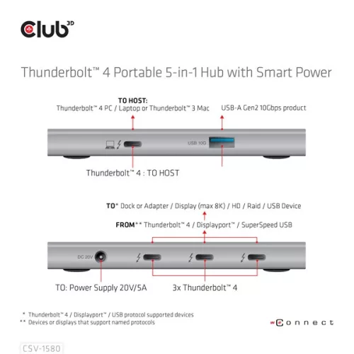 Club 3D USB Hub - CSV-1580 (Thunderbolt 4 to 3x Thunderbolt 4, 1x USB Gen2 Type-A, 100W DC, Max. 10Gbps)