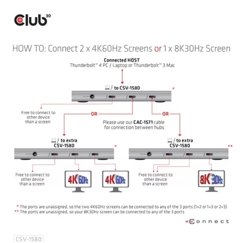 Club 3D USB Hub - CSV-1580 (Thunderbolt 4 to 3x Thunderbolt 4, 1x USB Gen2 Type-A, 100W DC, Max. 10Gbps)