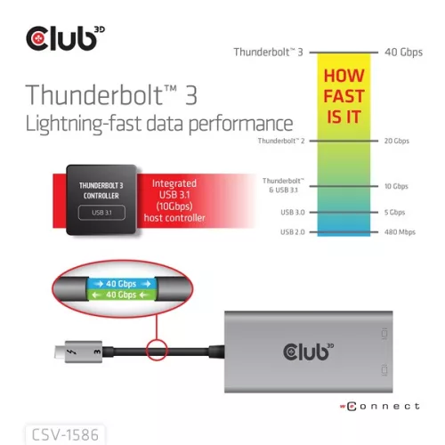 Club 3D Video Splitter - CSV-1586 (Thunderbolt 3 to Dual DisplayPort, 40Gbps, 4K60Hz)