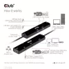 Club 3D USB Hub - CSV-1599 (USB-C 4 to HDMI, 2xUSB-A (10G), RJ45 (2,5G), USB-C 100W PD 3.0, USB-C 10Gbps, 8k60Hz)