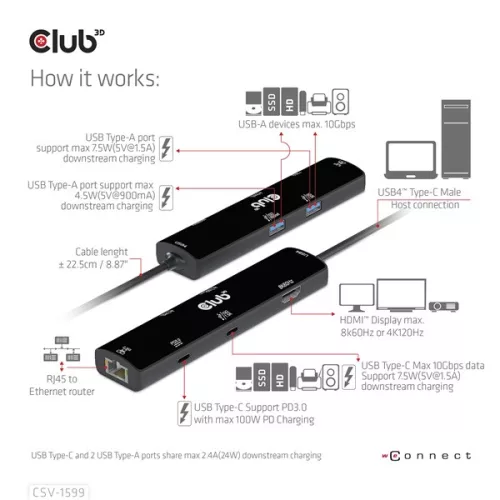 Club 3D USB Hub - CSV-1599 (USB-C 4 to HDMI, 2xUSB-A (10G), RJ45 (2,5G), USB-C 100W PD 3.0, USB-C 10Gbps, 8k60Hz)