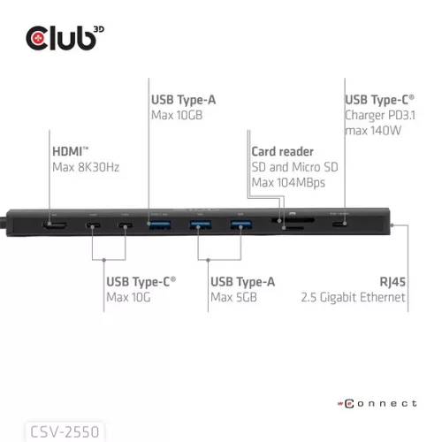 Club 3D USB Hub - CSV-2550 (USB-C to 3xUSB-C, 3xUSB-A, RJ45, SD/MicroSD, 140W PD, HDMI, 8K30hz)