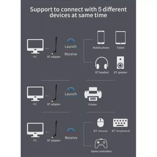 Conceptronic Bluetooth Adapter - ABBY17B (Bluetooth 5.3, Távolság: Max.: 100m, fekete)