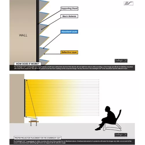 EliteScreens 100" (16:9) FIX keretes vászon, UST projektorokhoz, StarBright CLR®,  AR100H-CLR (222 x 125 cm)